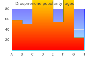 order line drospirenone