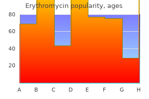 generic 250mg erythromycin visa