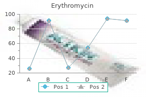 250 mg erythromycin with mastercard