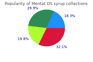 cheap 100ml mentat ds syrup visa