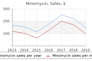 buy generic minomycin 50 mg on line