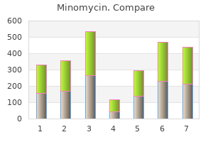 generic minomycin 50mg mastercard