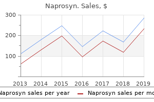 buy naprosyn 500mg with amex