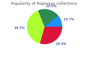 purchase naprosyn overnight