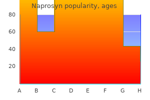 generic naprosyn 500mg otc
