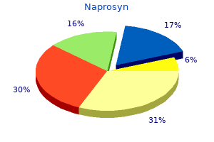 naprosyn 250 mg free shipping
