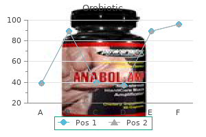 buy orobiotic 250 mg with mastercard