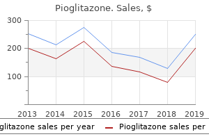 purchase cheap pioglitazone on-line