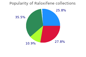 best purchase raloxifene
