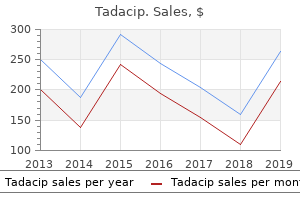purchase generic tadacip