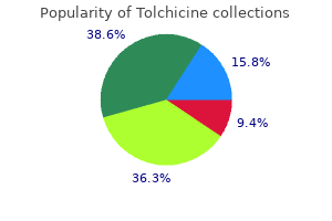 order tolchicine with a mastercard