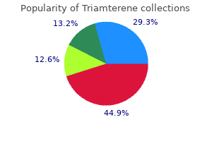 triamterene 75mg on line