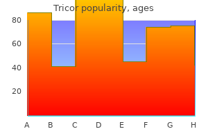 buy tricor 160 mg amex