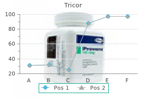 generic tricor 160mg amex