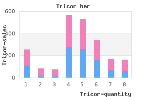 buy tricor in india