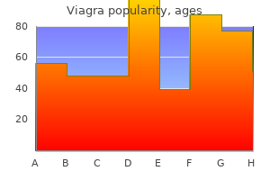 cheap viagra on line