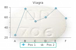 buy generic viagra online