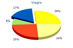 order generic viagra line