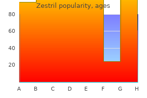 cheap zestril line