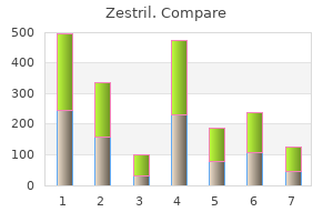 purchase zestril 5mg on line