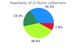 best zi-factor 250 mg
