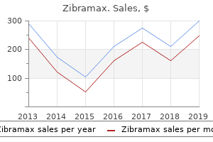 discount zibramax online mastercard