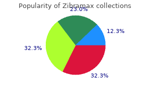 buy 250mg zibramax overnight delivery