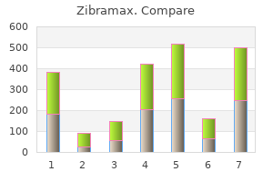 trusted zibramax 100mg