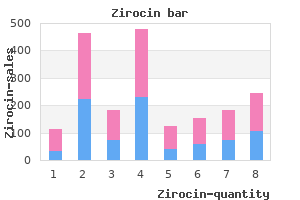buy zirocin 250 mg lowest price