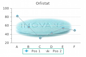 discount orlistat 120mg mastercard