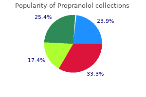 buy propranolol on line amex