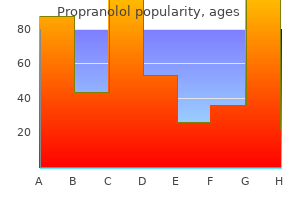 purchase propranolol no prescription