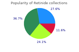 order retinide uk