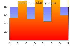 buy cheap retinide 40 mg line