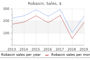 buy genuine robaxin line