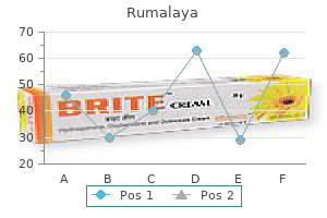 rumalaya 60 pills without prescription