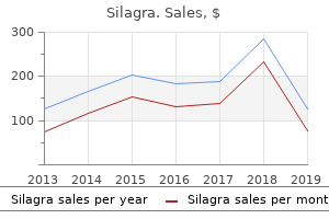 buy silagra 50mg without prescription