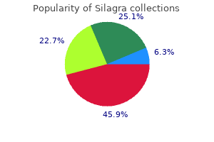 buy 100 mg silagra mastercard