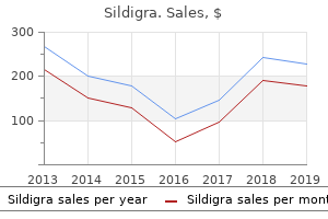 cheap 120mg sildigra visa