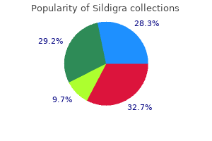 order sildigra on line