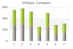 cheap sildigra 25 mg with mastercard
