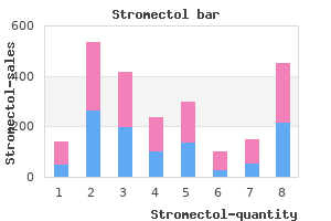 order stromectol from india