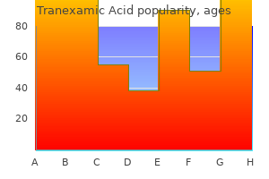 best buy tranexamic