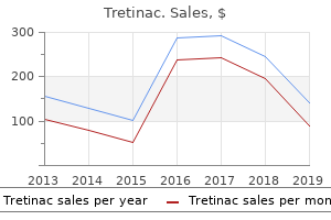 buy tretinac master card