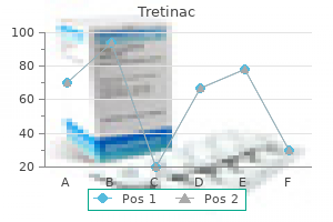 buy tretinac 40 mg