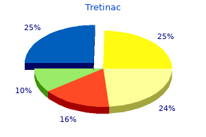 buy generic tretinac 5mg