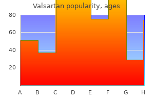 safe 40mg valsartan