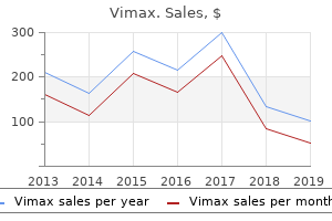 vimax 30 caps generic