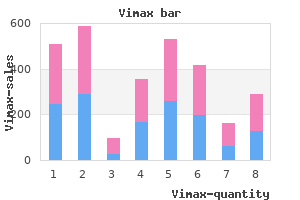 order vimax 30caps overnight delivery