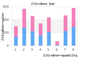 discount 250 mg zitroken mastercard